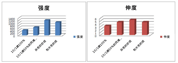 结实！UES的袜子